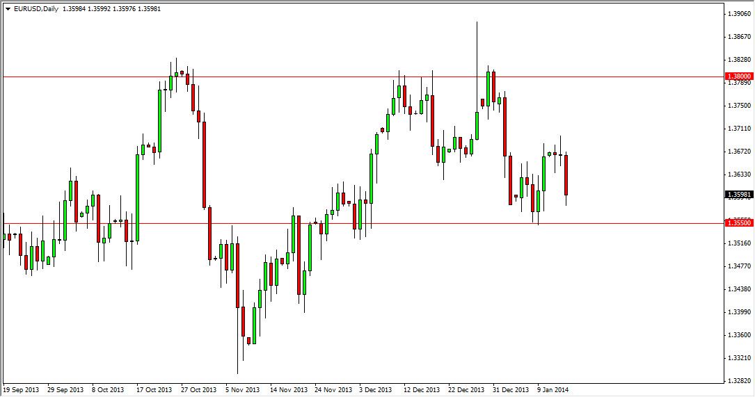 EURUSD Daily EURUSD Daily 11614